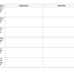 Answer key supreme court cases worksheet