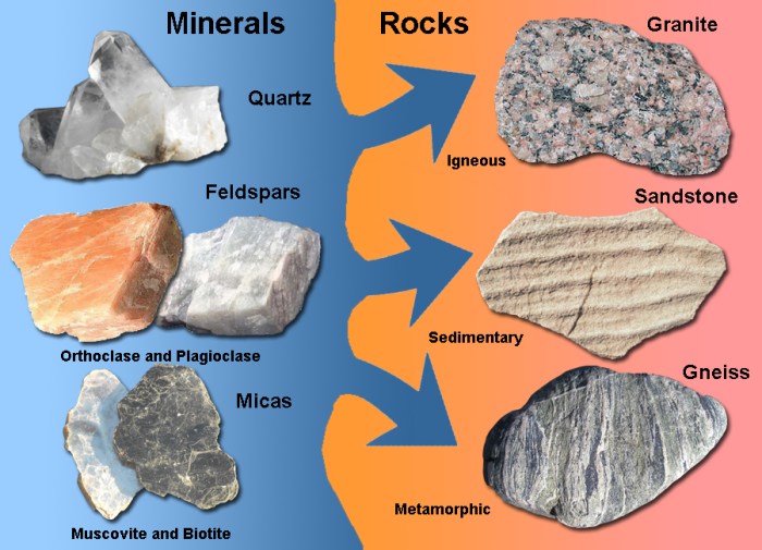 Minerals forming rock book excluding micas silicates layered clay 3b volume nhbs books closer look click deer