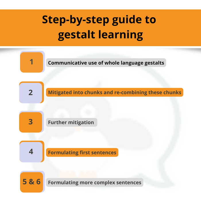 Gestalt language processing goal bank