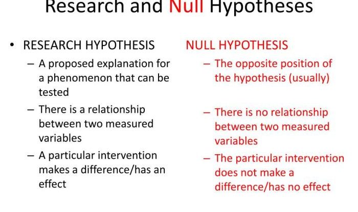 Falsifiable hypothesis transcribed