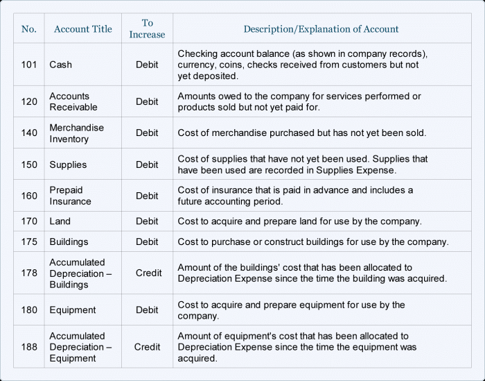 Accounting classification